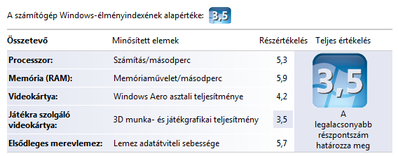 Windows Élményindex